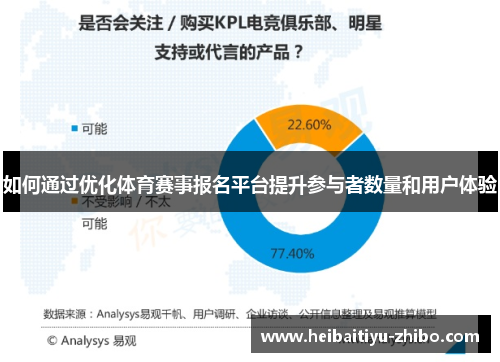 如何通过优化体育赛事报名平台提升参与者数量和用户体验